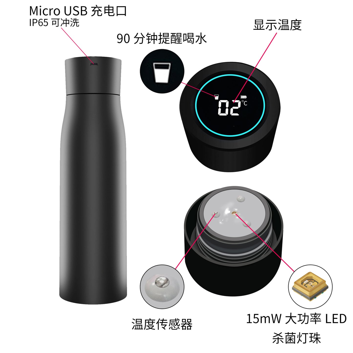 スマート温度表示付きステンレスボトル|UV除菌LED・USB充電式・IP65防水・500ml|保温保冷マグボトル
