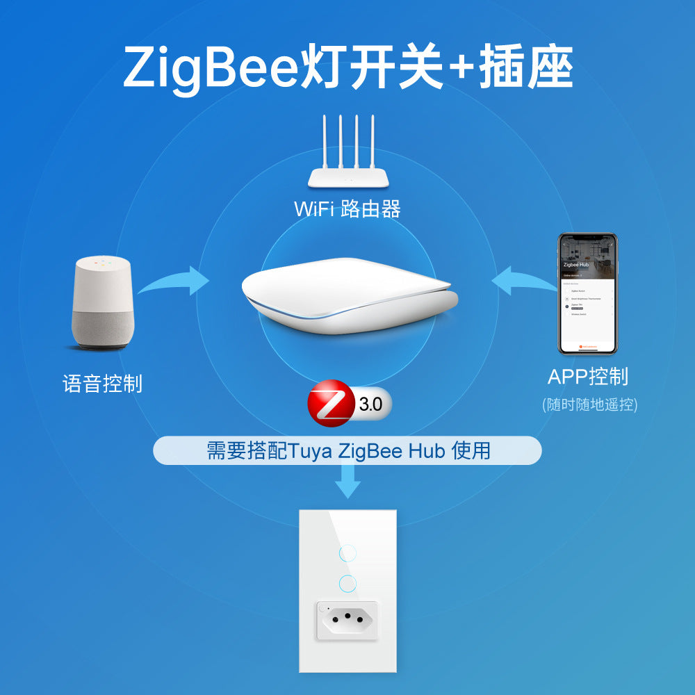 スマートホーム中枢コントローラー ZigBee/Bluetooth 両対応 自動化・遠隔操作可能