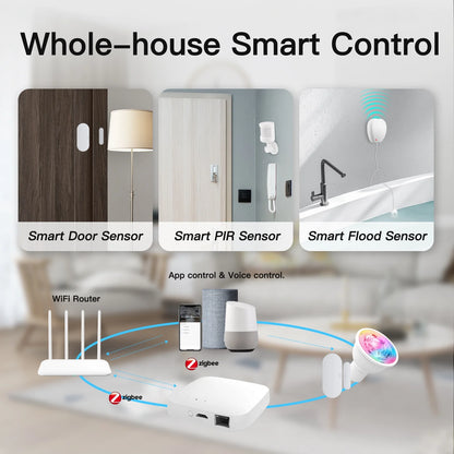 スマートホーム中枢コントローラー ZigBee/Bluetooth 両対応 自動化・遠隔操作可能